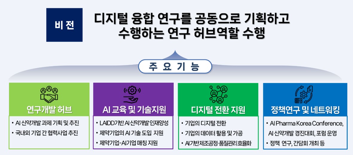 한국제약바이오협회 AI신약융합연구원의 비전 및 주요 기능 / 사진=AI신약융합연구원