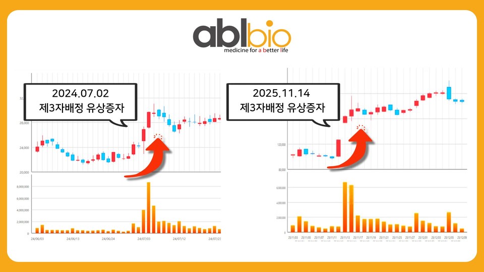 출처=한국거래소, 그래픽=김선경 기자