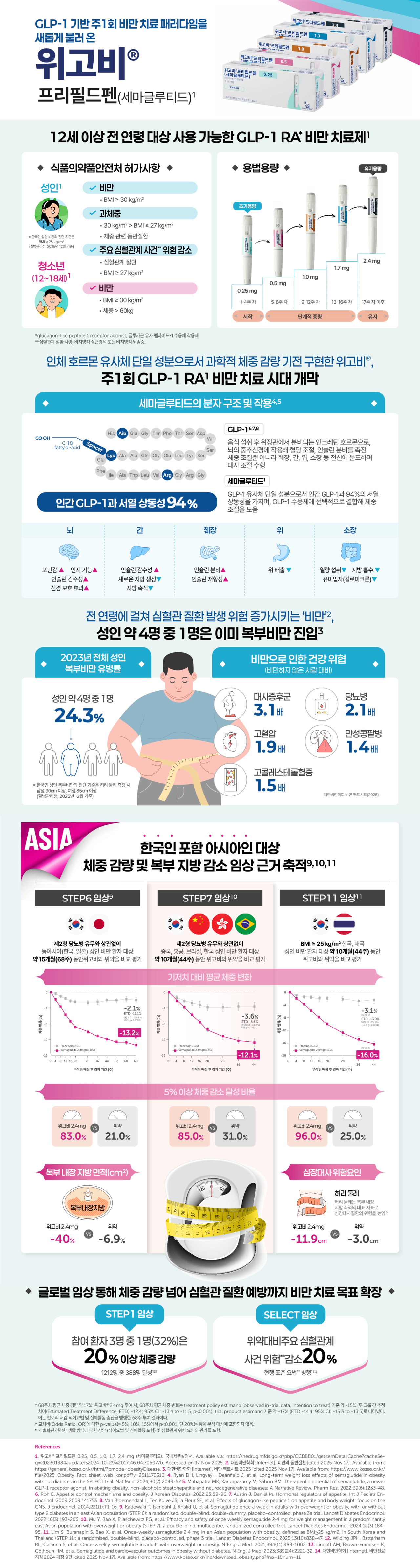 한 눈에 보는 위고비 / 그래픽=황재선 기자