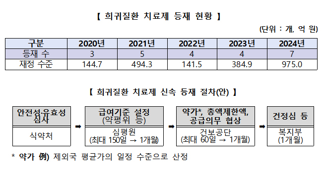 출처= 복건복지부