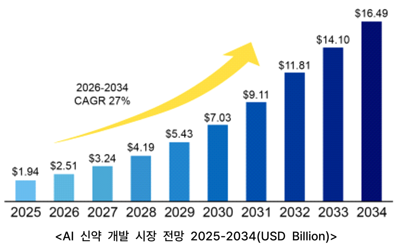 출처=2026 BioHealth Industry Trends