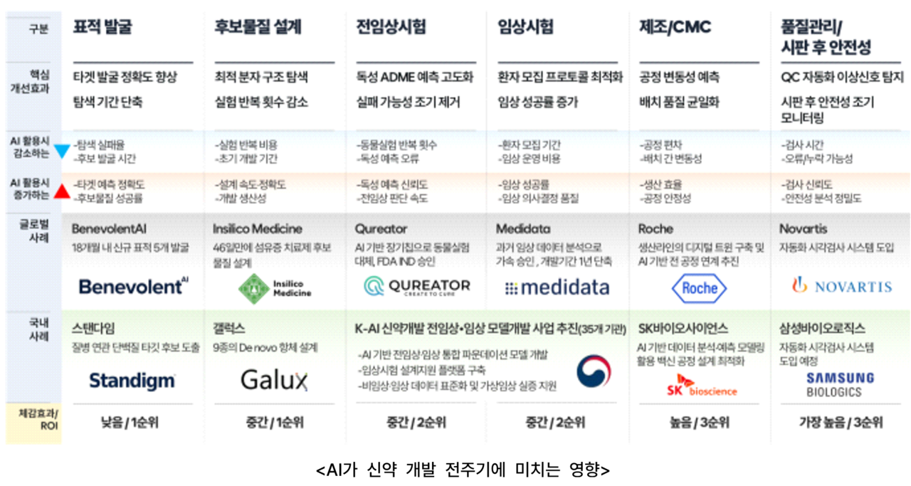 출처=2026 BioHealth Industry Trends