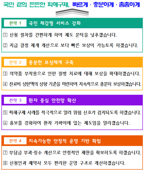 의약품 부작용 피해구제 제도 발전 5개년 계획. 사진= 식약처 제공