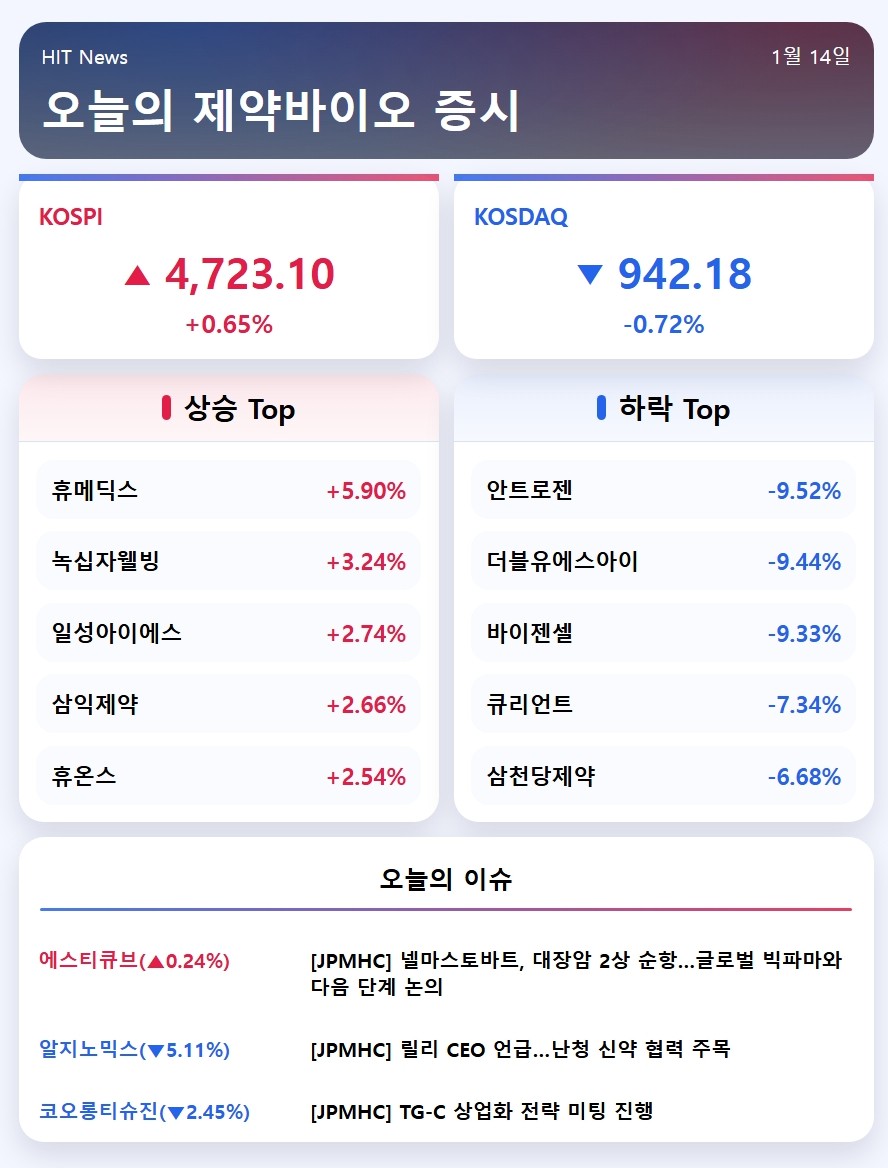 에스티 큐브 주가 (90) 사진