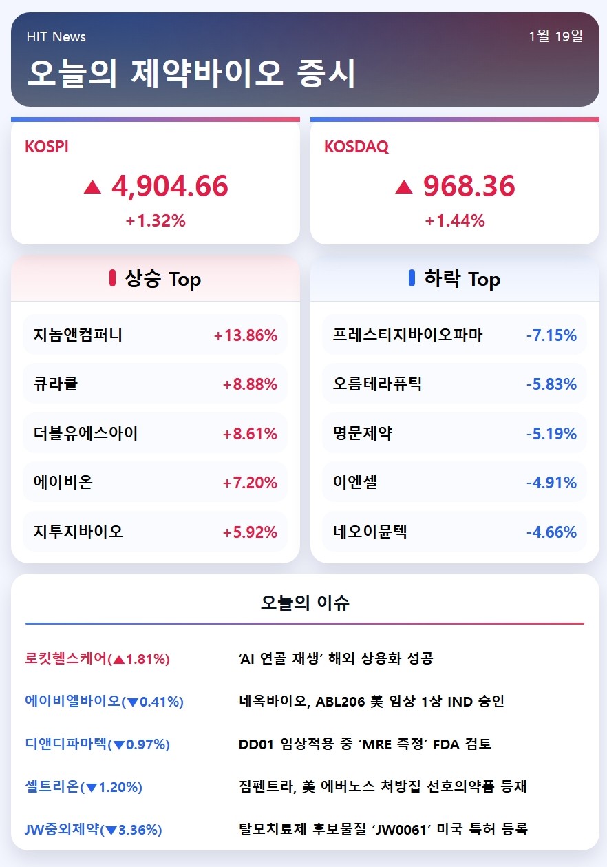 주식] 지놈앤컴퍼니, 기술이전 기대감 