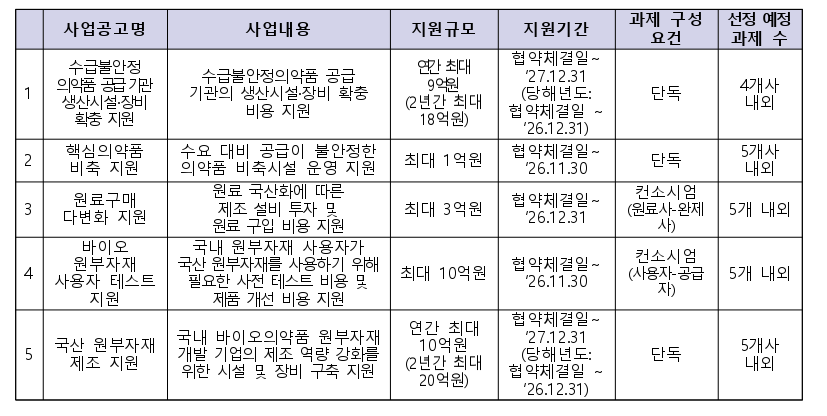 사진 = 한국보건산업진흥원 제공.