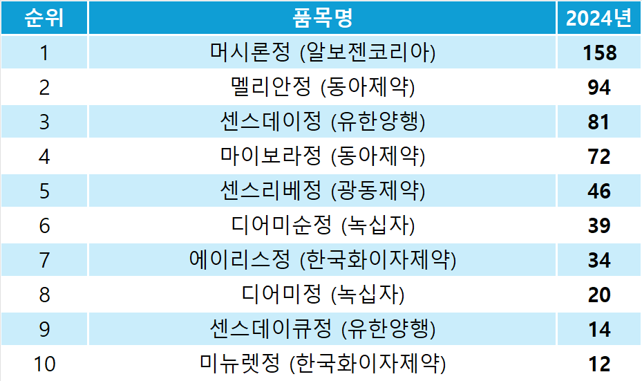 치일약 시장 OTC 인덱스