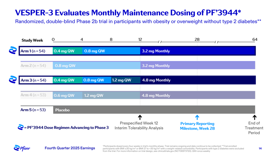 출처=화이자 2025년 4분기 실적 원격컨퍼런스 발표자료 