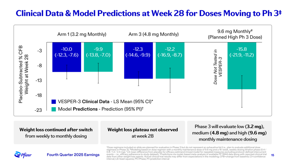 출처=화이자 2025년 4분기 실적 원격컨퍼런스 발표자료 