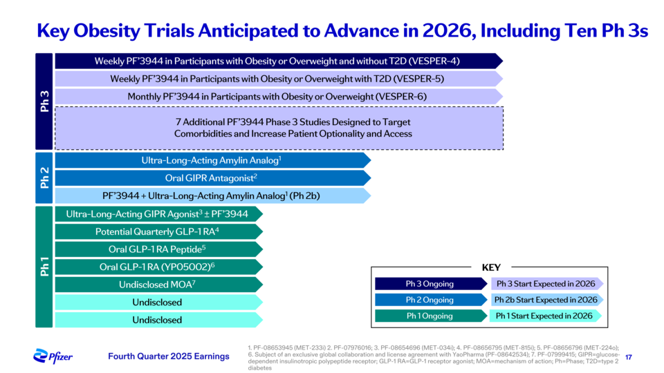 출처=화이자 2025년 4분기 실적 원격컨퍼런스 발표자료 