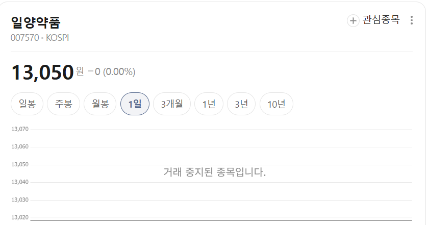 거래중지 상태인 일양약품 주가시세표