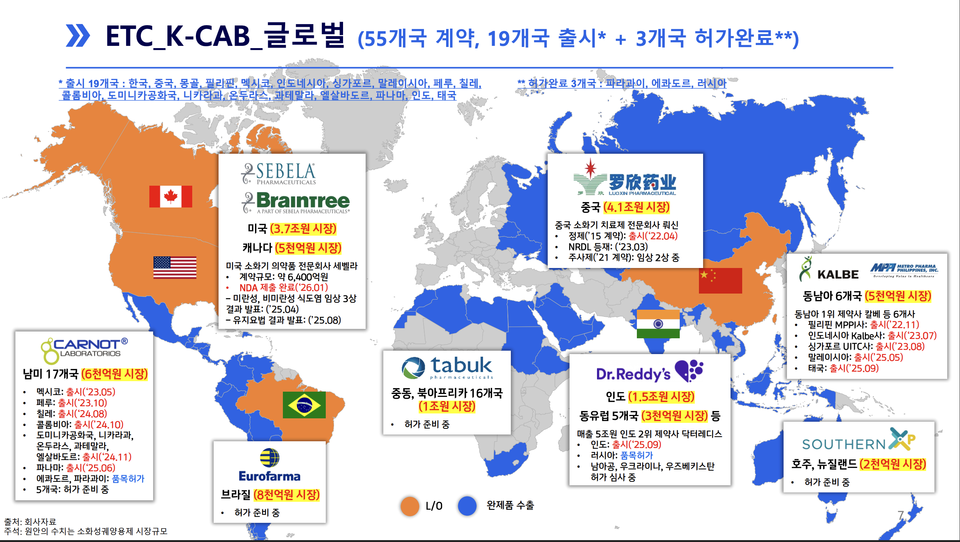 출처=HK이노엔 4분기 IR 보고서.