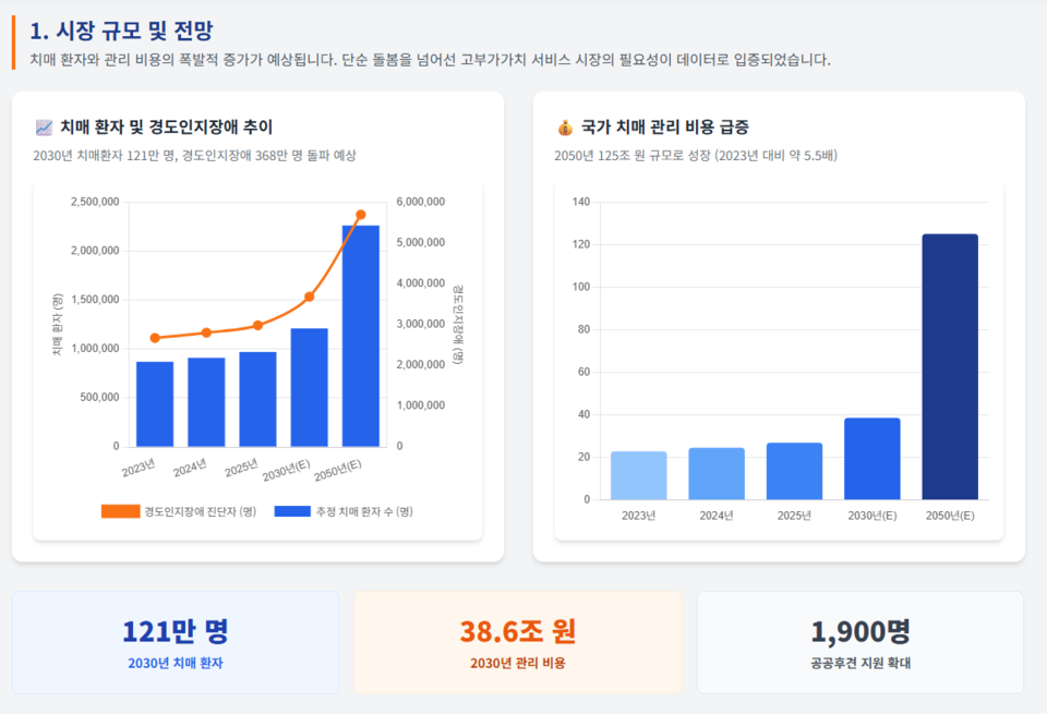 복지부 보도자료 기반 제미나이 AI 인포그래픽 생성. 히트뉴스 가공.