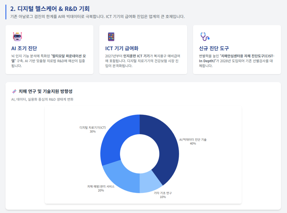 복지부 보도자료 기반 제미나이 AI 인포그래픽 생성. 히트뉴스 가공.