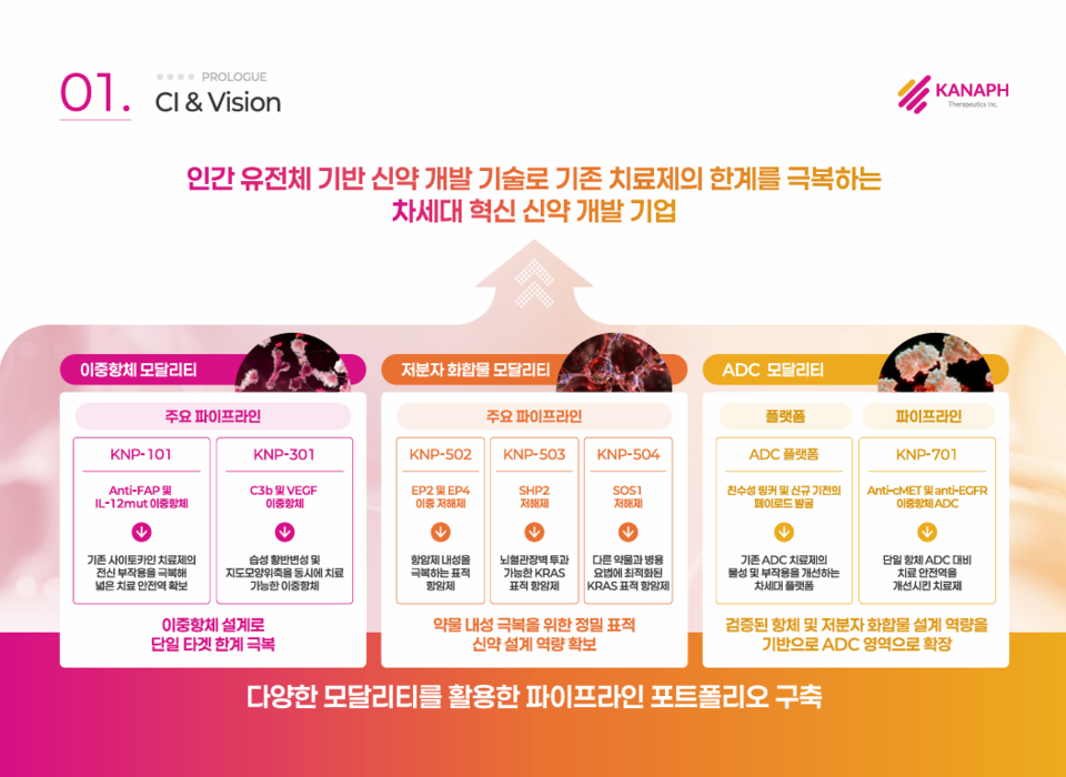 자료=카나프테라퓨틱스 제공.