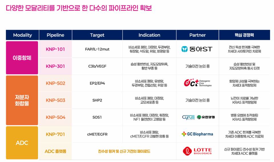 자료=카나프테라퓨틱스 제공.