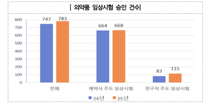 출처=식품의약품안전처