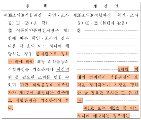약사법 개정안 일부. 출처= 국회