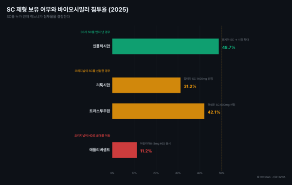 도표 제작 AI 사용.