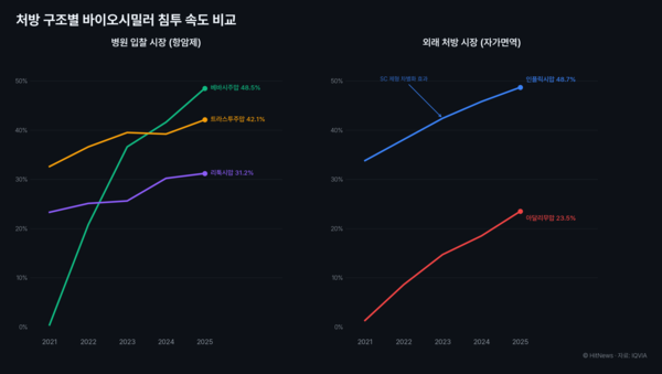 도표 제작 AI 사용.