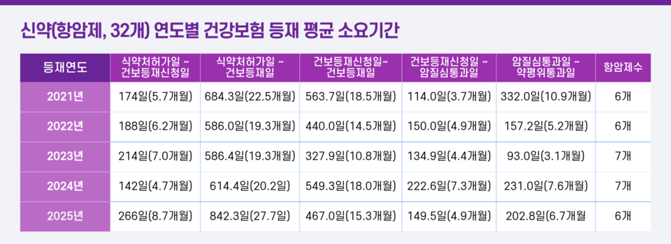 표 = 한국환자단체연합회 제공