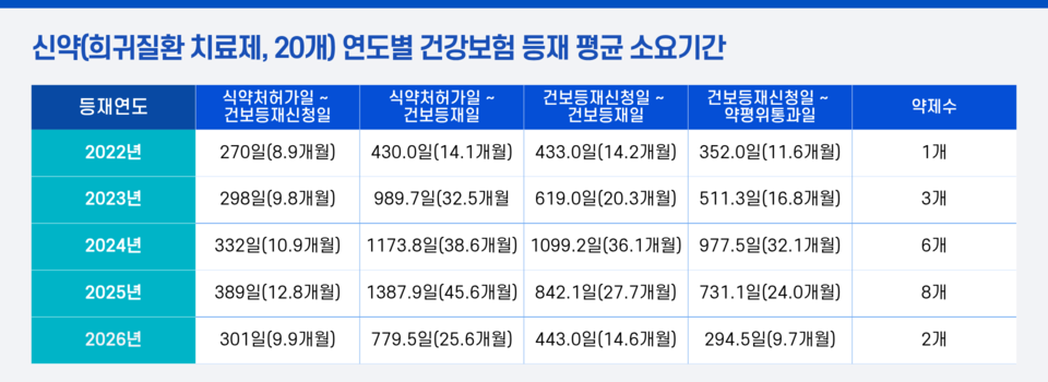 표 = 한국환자단체연합회 제공