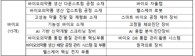중기부 소부장 분야