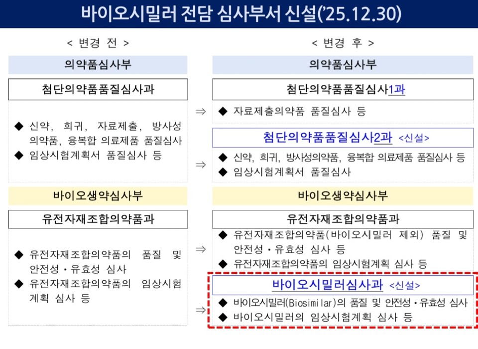 식약처 발표 자료. 사진=식약처 제공 