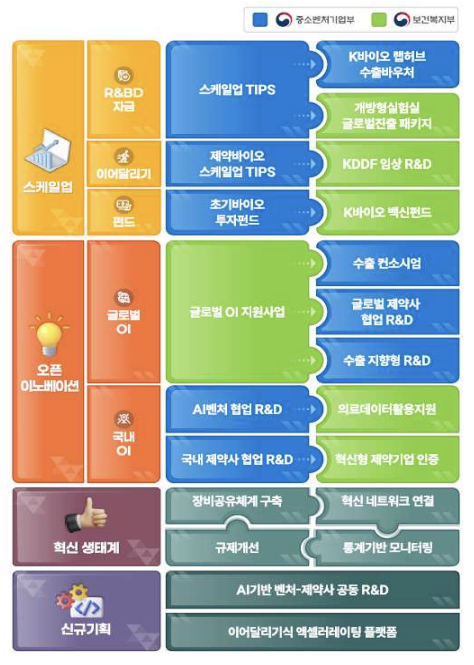 출처 = 복지부, 중기부 