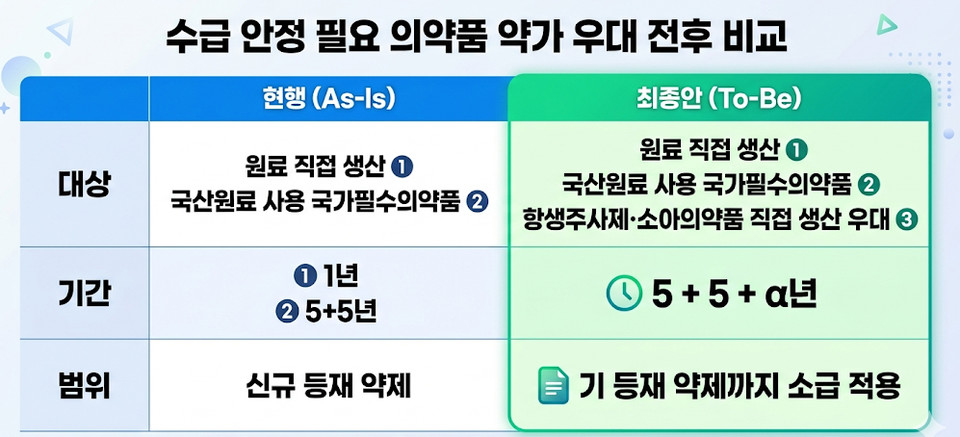 복지부 자료 바탕으로 AI 이미지 재구성.