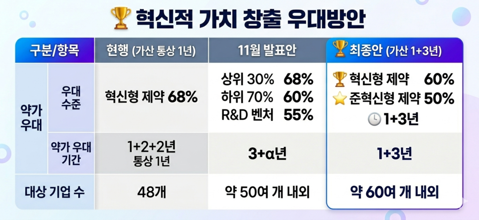 복지부 자료 바탕으로 AI 이미지 재구성.