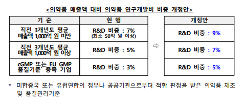 출처 = 보건복지부
