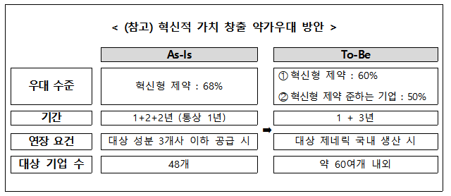 출처= 보건복지부