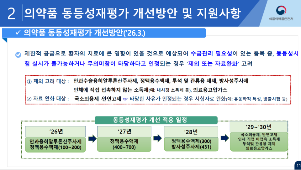 식품의약품안전처 의약품안전평가과 배포 자료.