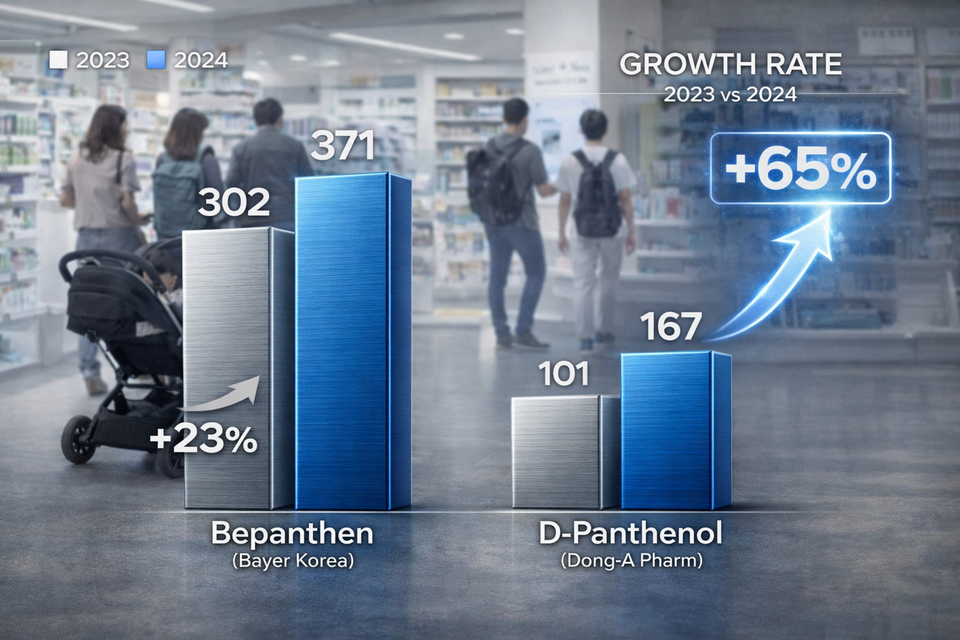 챗지피티 생성 이미지. 아기 피부 연고 OTC 시장 2023~24년 OTC 인덱스 추이를 바탕으로 각색한 그래프