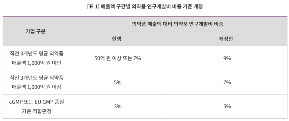 표= 법무법인 세종.