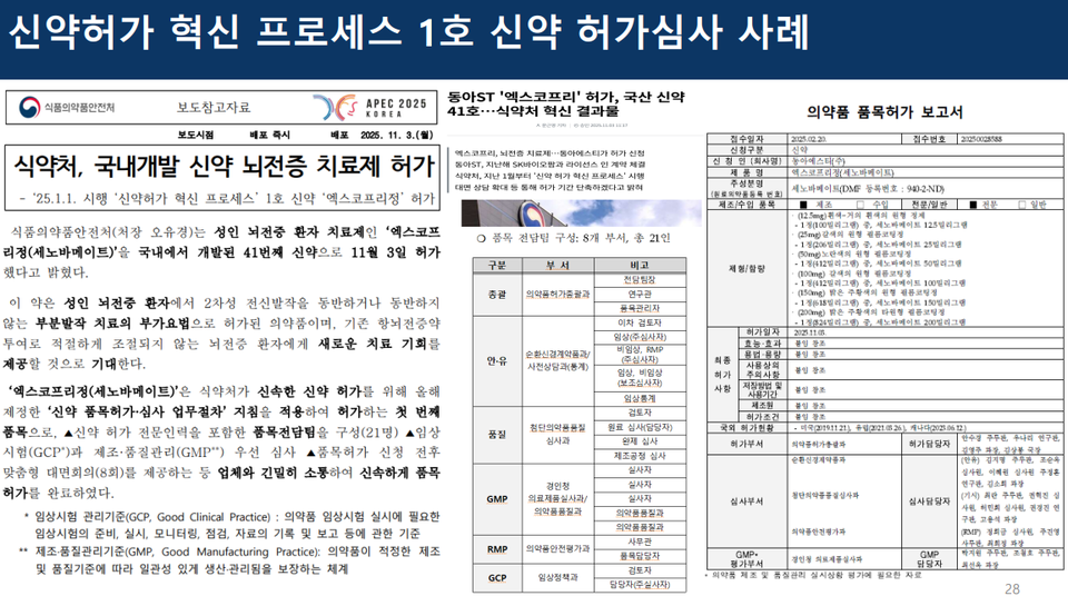 식약처 세노바메이트 허가 사례 공개 자료. 사진= 식약처 의약품 심사부 제공