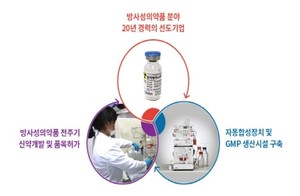 퓨쳐켐, 전립선암 치료제 'FC705' 美 임상·中 L/O에 기대감