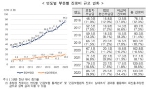 카지노칩 추천