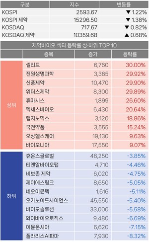 에볼루션 바카라 무료