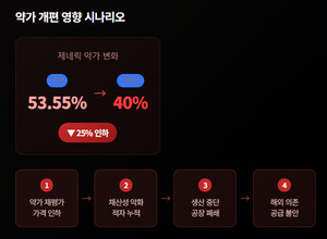 "항생제 항암제 호르몬제, '11.28 약가개편안 직격탄' 맞는다" - 뉴스 썸네일 이미지