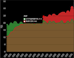 제네릭 37품목과 3년 전쟁 테넬리아... 시장 4부 능선서 방어선 구축 - 뉴스 썸네일 이미지