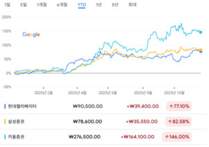 현대엘리베이터에서 꿩먹고 알먹은 국민연금 - 뉴스 썸네일 이미지