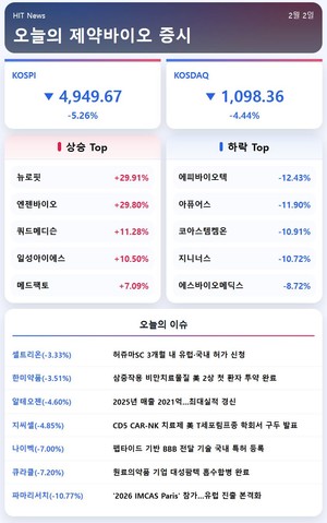[주식] 의료AI 대세... 뉴로핏 FDA승인·엔젠바이오 장기계약에 上 - 뉴스 썸네일 이미지