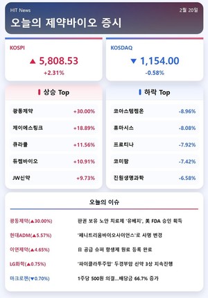 주식] 광동제약, 노안치료제 美 FDA 승인에 연이틀 상한가 - 뉴스 썸네일 이미지