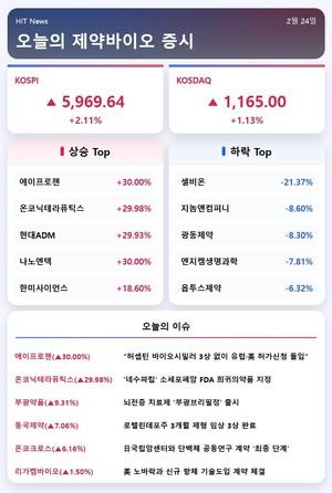 [주식] 온코닉테라퓨틱스, 美 FDA 희귀의약품 지정 30%↑ - 뉴스 썸네일 이미지