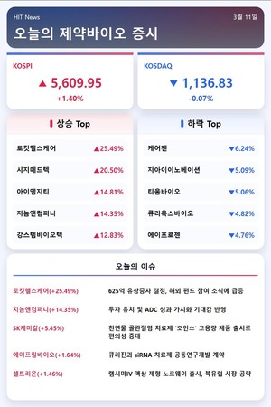 [주식] 투자 유치한 로킷헬스케어·지놈앤컴퍼니 나란히 '급등' - 뉴스 썸네일 이미지