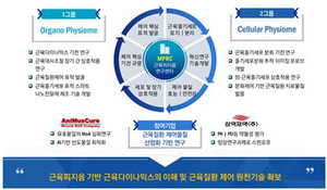 삼익제약, 숙명여대 MRC 2단계 연구 참여 - 뉴스 썸네일 이미지