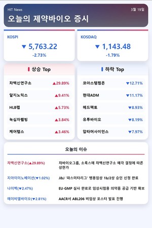 [주식] 소룩스 매각된 '차백신연구소'...주가 30% 급등 - 뉴스 썸네일 이미지