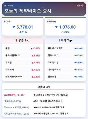 [주식] '2주 1회' 비만신약 도입 JW중외제약 6%대 강세 - 뉴스 썸네일 이미지